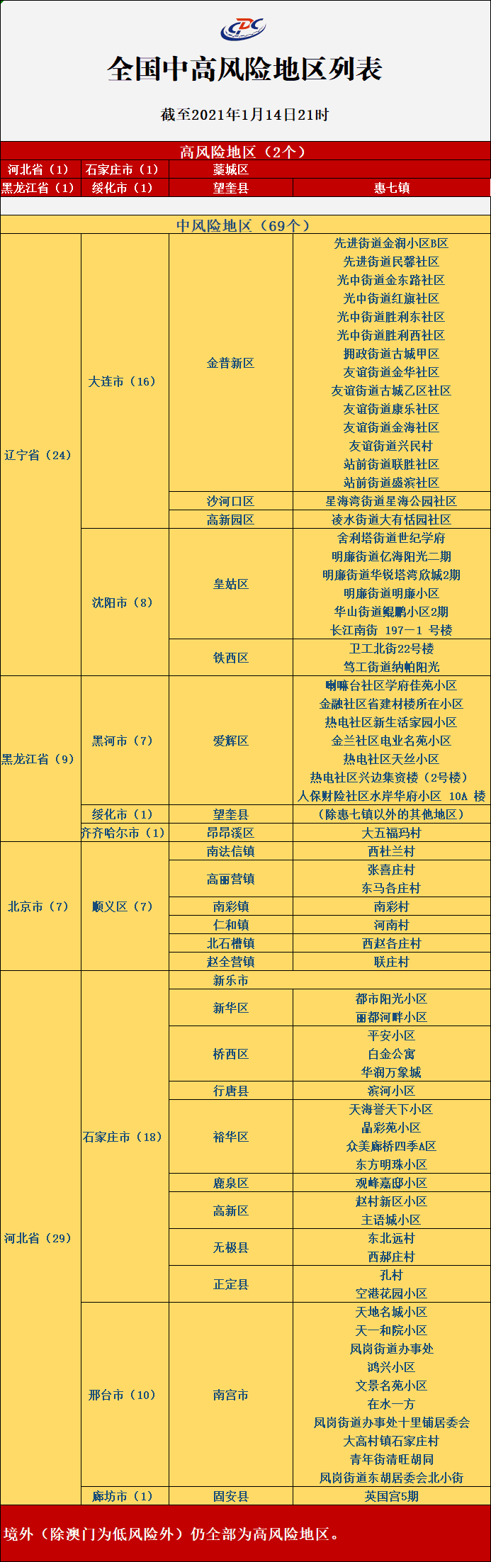 韶关属于疫情风险地区/韶关属于什么风险等级-第2张图片