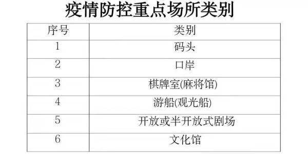 私自设立疫情重点地区(私自设立疫情重点地区怎么处理)-第1张图片
