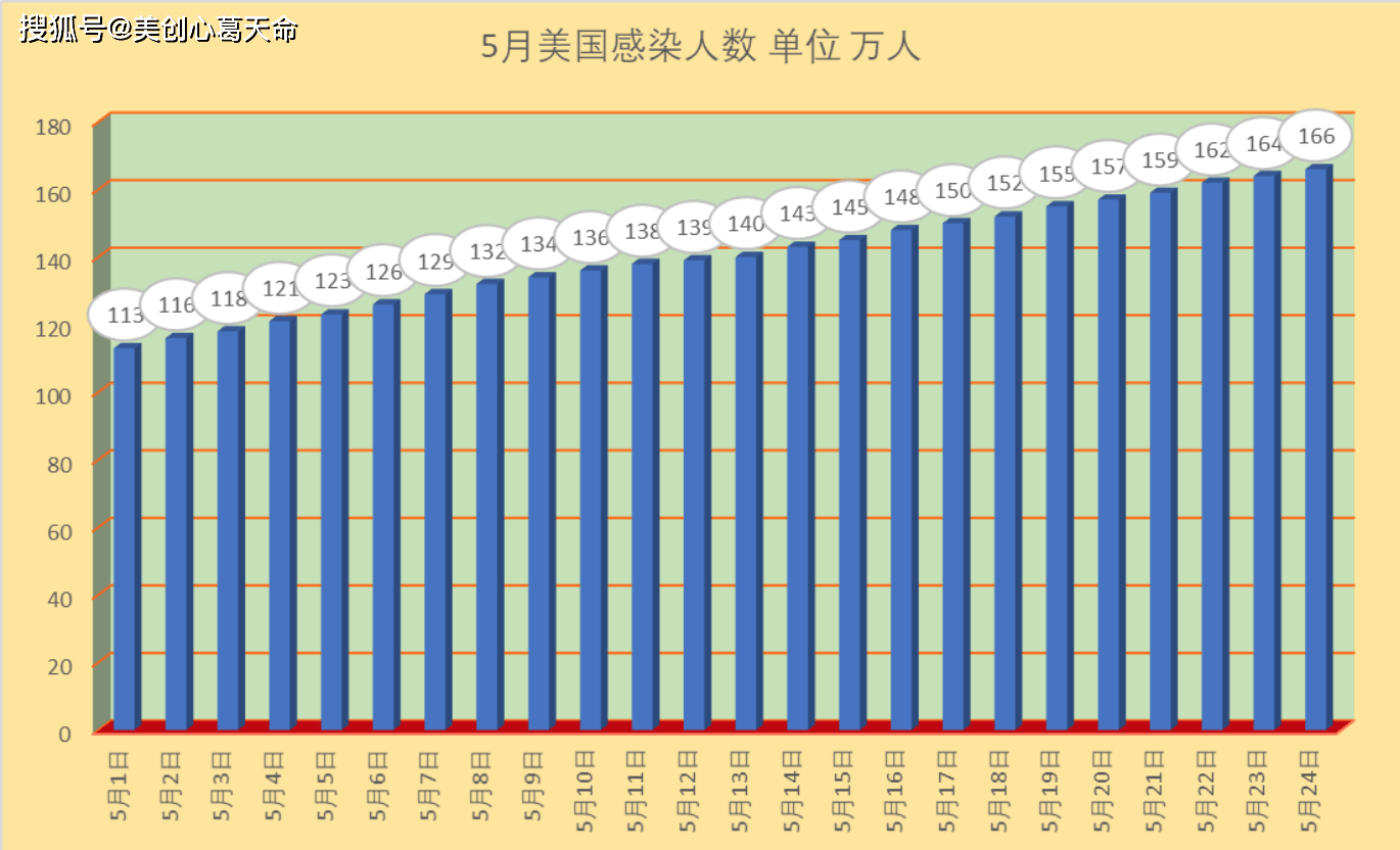 山东省地区疫情图表(山东省疫情区域分布图)-第1张图片