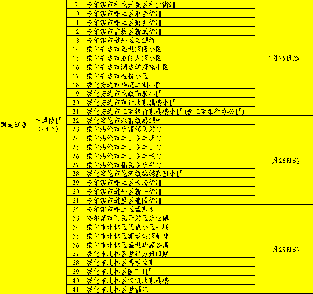 西宁最新疫情风险地区(西宁最新疫情报告发布)-第2张图片