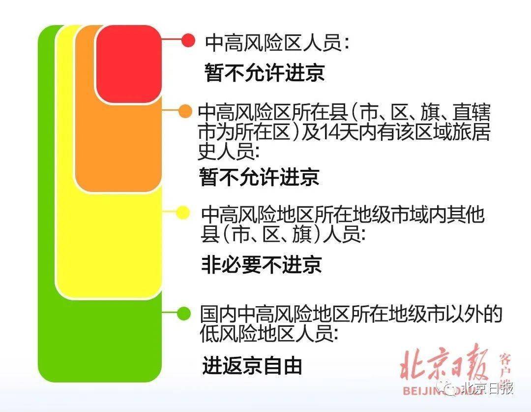 【进京指哪些地区疫情严重,进京疫情最新要求】-第1张图片
