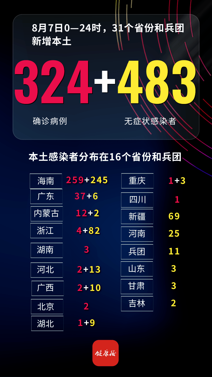 重点疫情地区有哪些河南.重点疫情地区有哪些河南省？-第1张图片