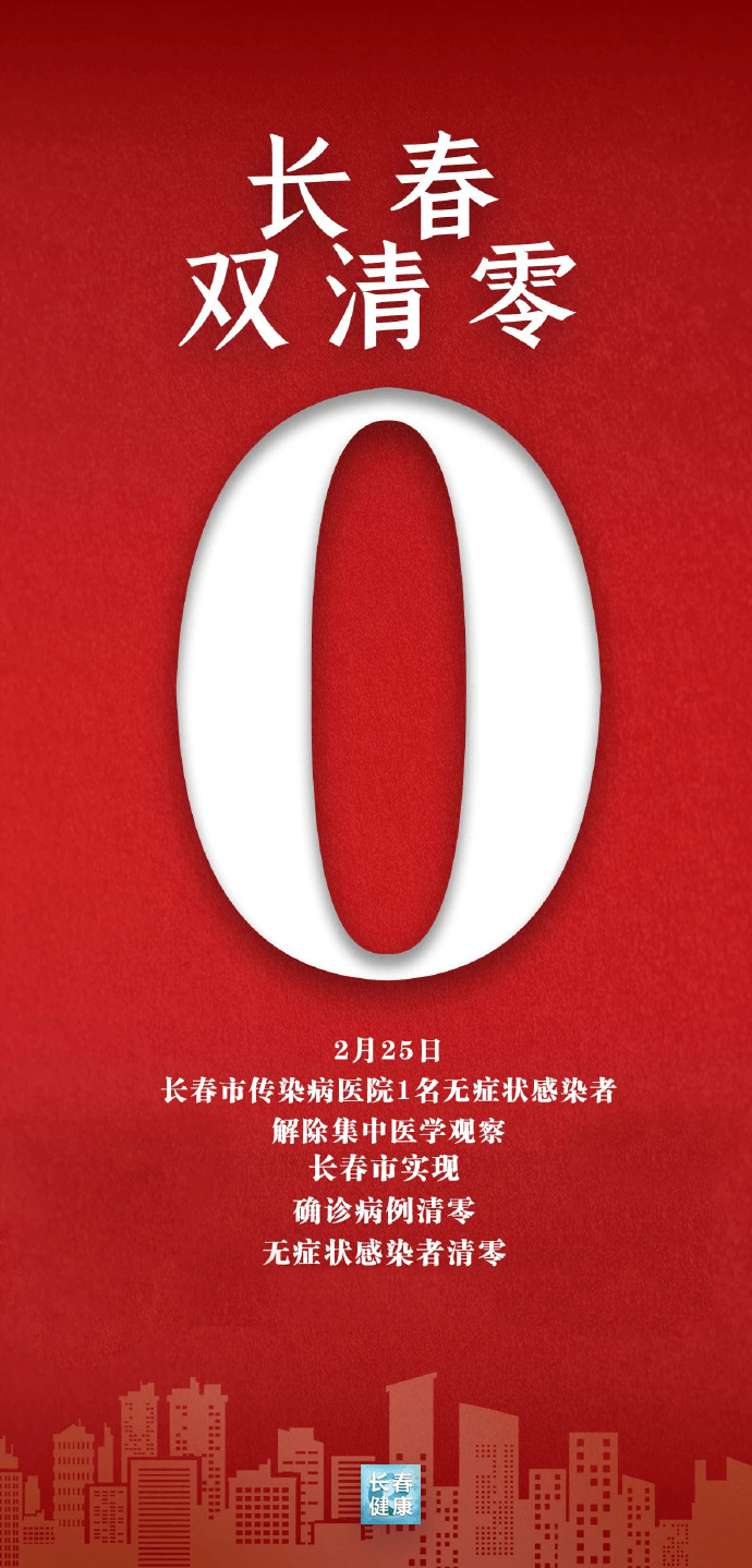 长春疫情和其它地区相比(长春疫情是否严重了)-第1张图片