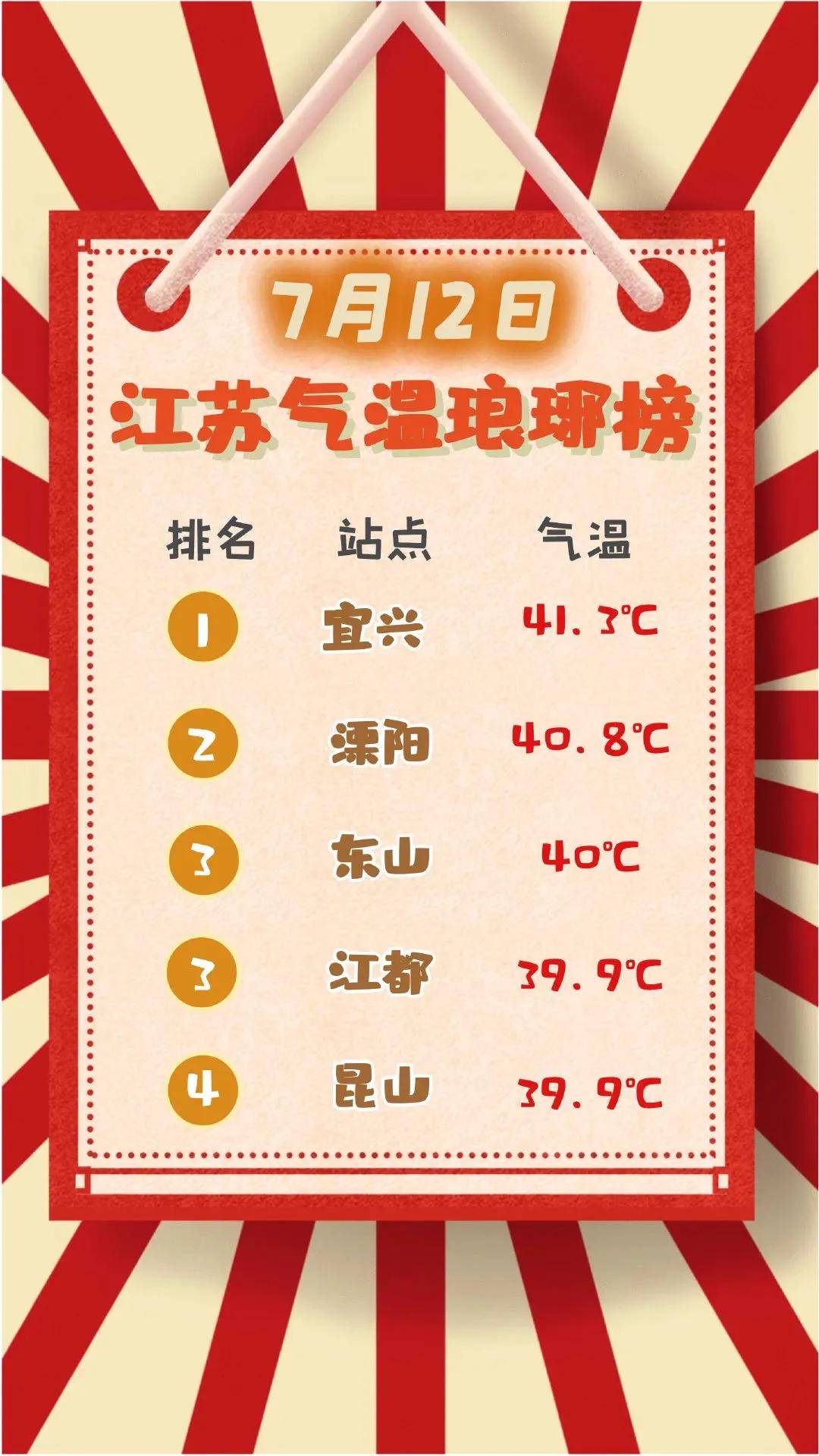 云南解封哪些地区有疫情(云南解封的时间是什么时候?)-第1张图片