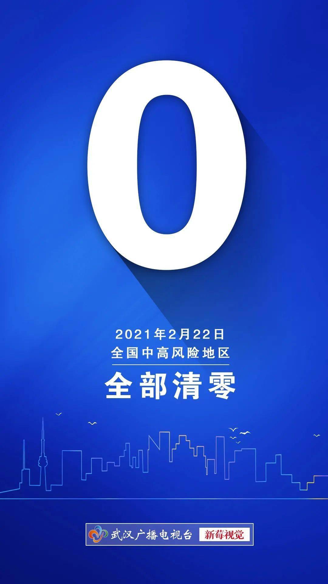 上海是否无疫情地区(上海是否属于疫情低风险地区)-第1张图片