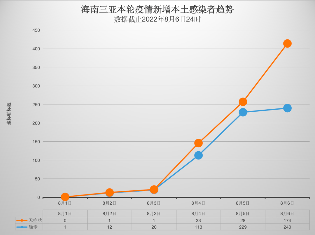海南疫情地区图片高清版(海南疫情图最新)-第1张图片