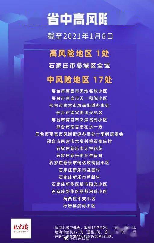 【邢台疫情在哪个地区爆发,邢台疫情都是哪里的】-第1张图片