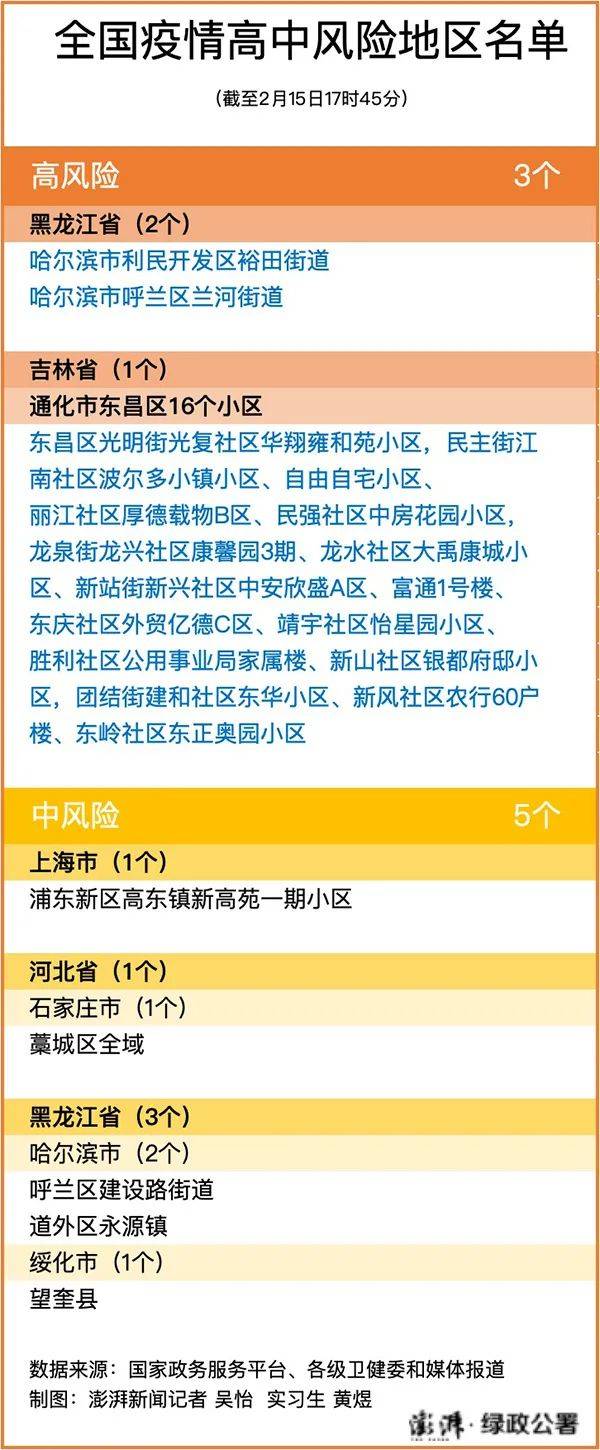 林西疫情风险地区最新.林西疫情风险地区最新情况？-第1张图片