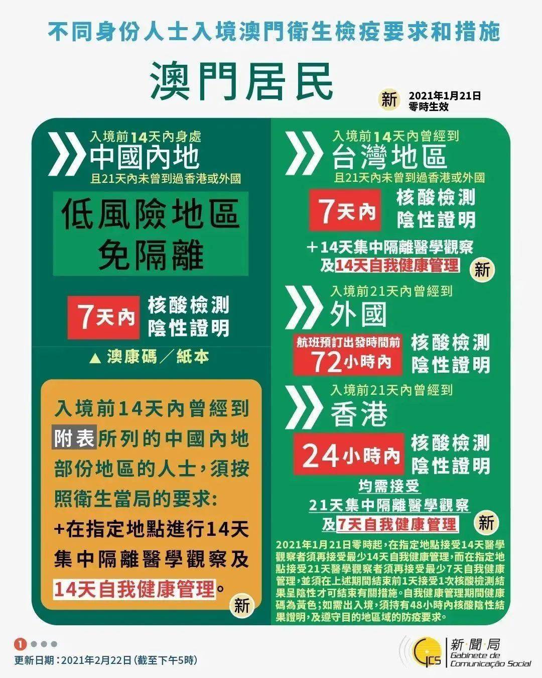 【澳门有哪些地区有疫情,澳门有哪些市哪些区】-第2张图片