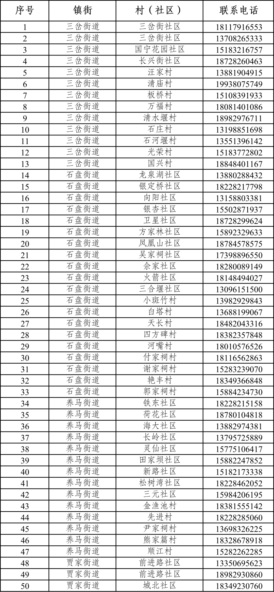 怎么向重庆报备疫情地区.重庆疫情申报？-第2张图片