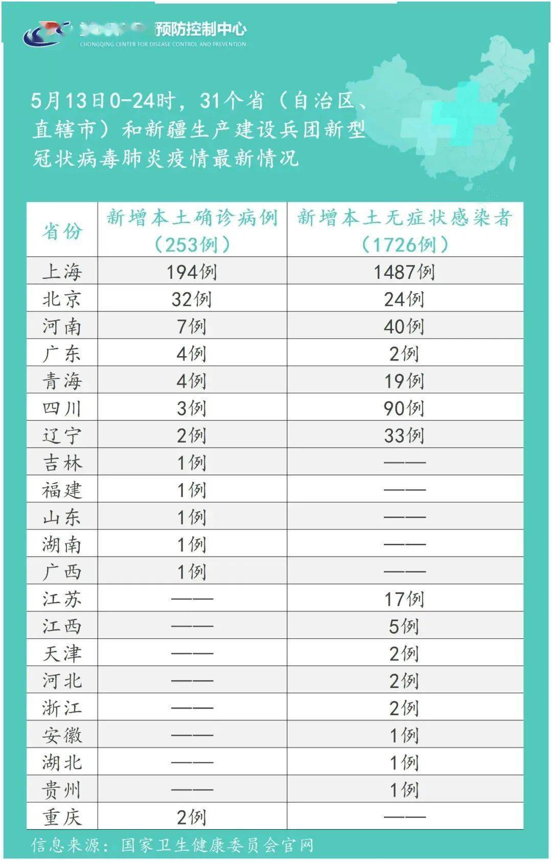 重庆无疫情地区旅游政策.重庆旅游疫情要求?-第2张图片