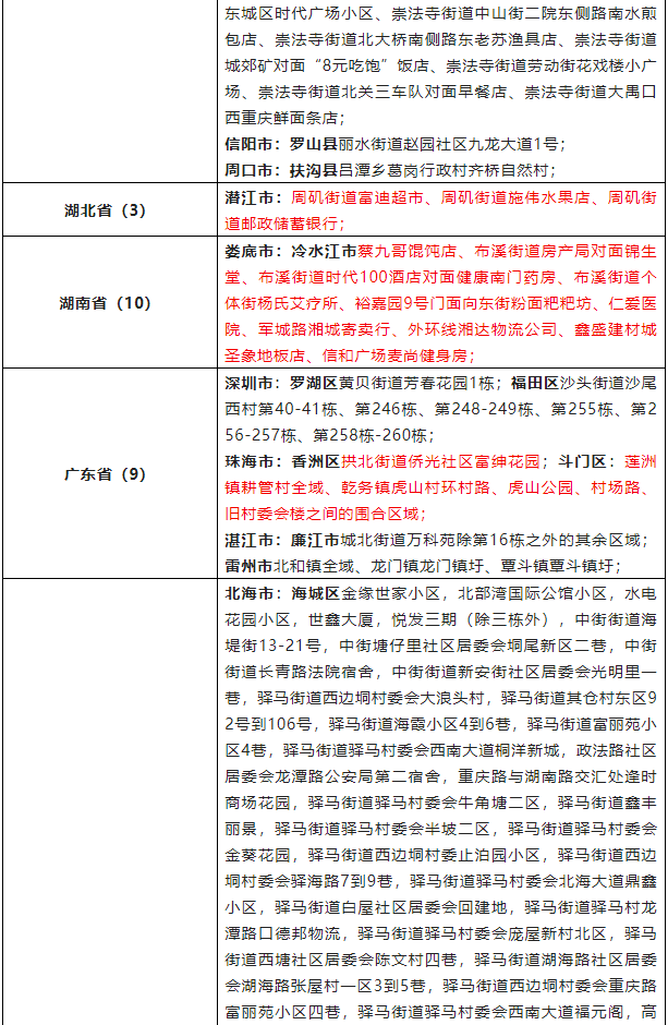 未进入疫情地区怎么报备(没有去疫情风险地区的说明)-第1张图片