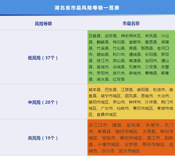 【全国疫情分布地区名单,全国疫情分布图表】-第1张图片