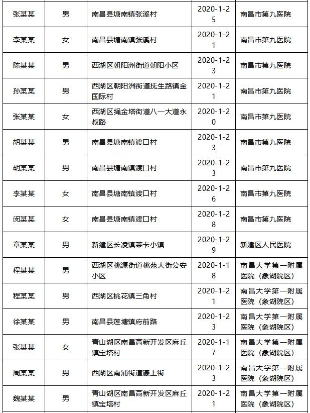 【南昌哪里是疫情重点地区,南昌哪里是疫情重点地区呢】-第1张图片