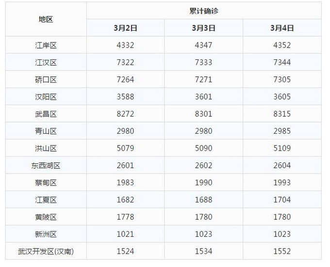 全国疫情最新地区数据(全国疫情最新情况报告)-第3张图片