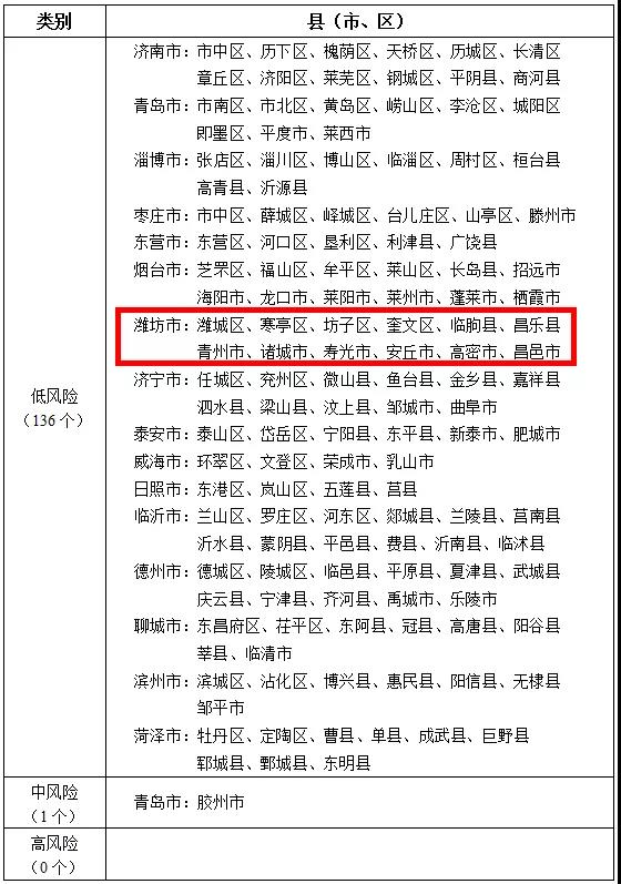 疫情风险地区名单浙江(浙江疫情风险区最新数据)-第1张图片