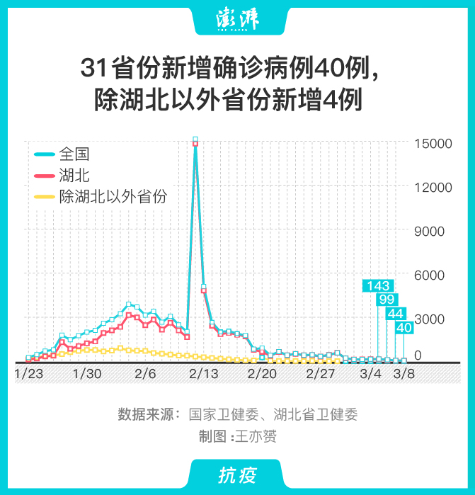全国没疫情地区名单图片.全国没有疫情的省份有哪些？-第1张图片