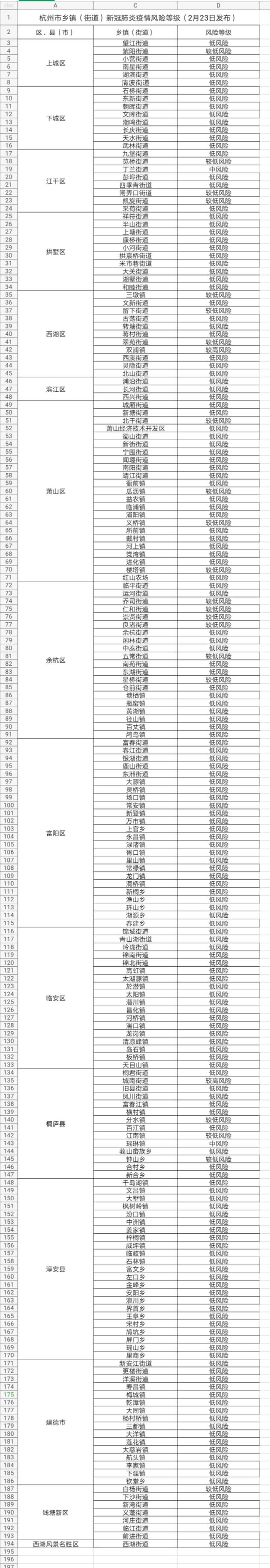 疫情风险地区查询结果/疫情风险地区查询结果怎么查-第1张图片