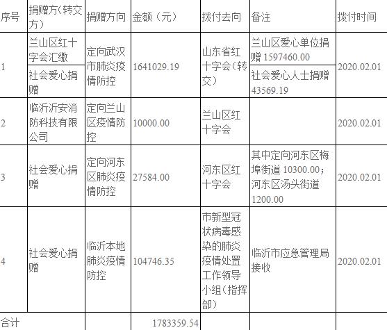 【疫情国家向地区拨款吗,疫情期间国家投放多少资金】-第1张图片