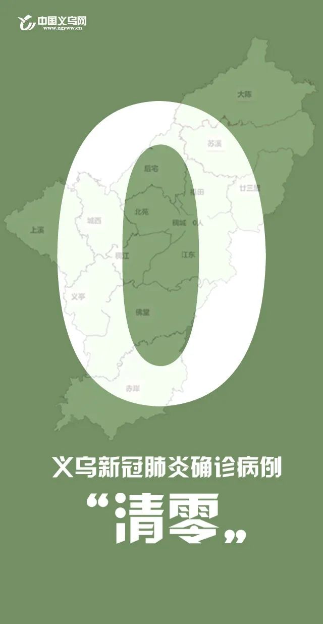 义乌地区疫情严重吗今天.义乌的疫情严重吗？-第1张图片
