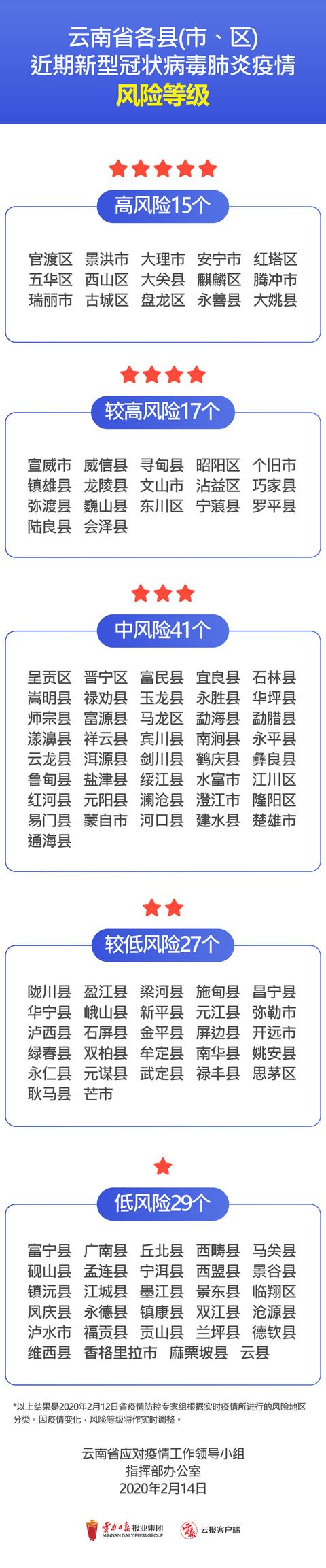 地区疫情防护工作方案/地区疫情防护工作方案最新-第2张图片