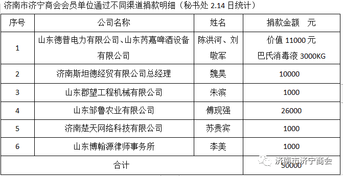 【济宁市地区最新疫情,济宁市的疫情情况】-第1张图片
