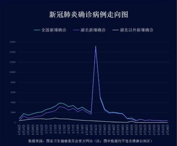 湖北有哪些地区没有疫情(湖北那边有疫情吗)-第1张图片