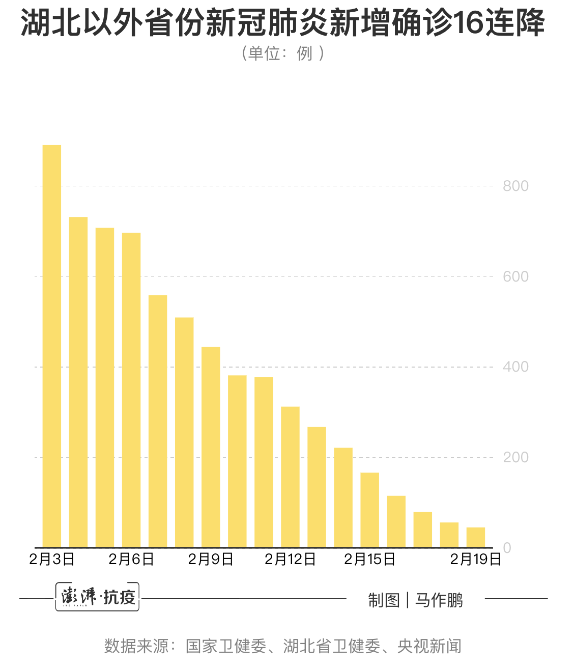 今期疫情地区有哪些省份.近来疫情的地区?-第1张图片