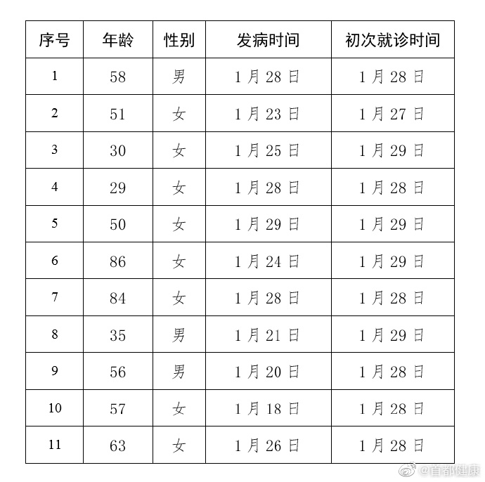 贵阳什么地区有疫情病例.贵阳市有新型冠状病毒感染者吗？-第1张图片