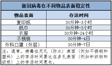 各大地区疫情表图片/各大地区疫情表图片大全-第1张图片