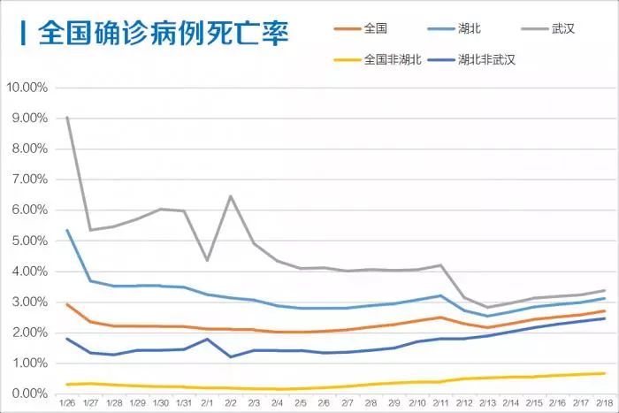 【非湖北地区确诊疫情,非湖北地区新增病例】-第2张图片