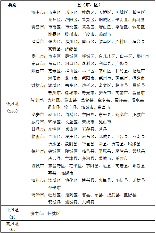 如何看身边疫情地区风险/如何查看身边疫情-第1张图片