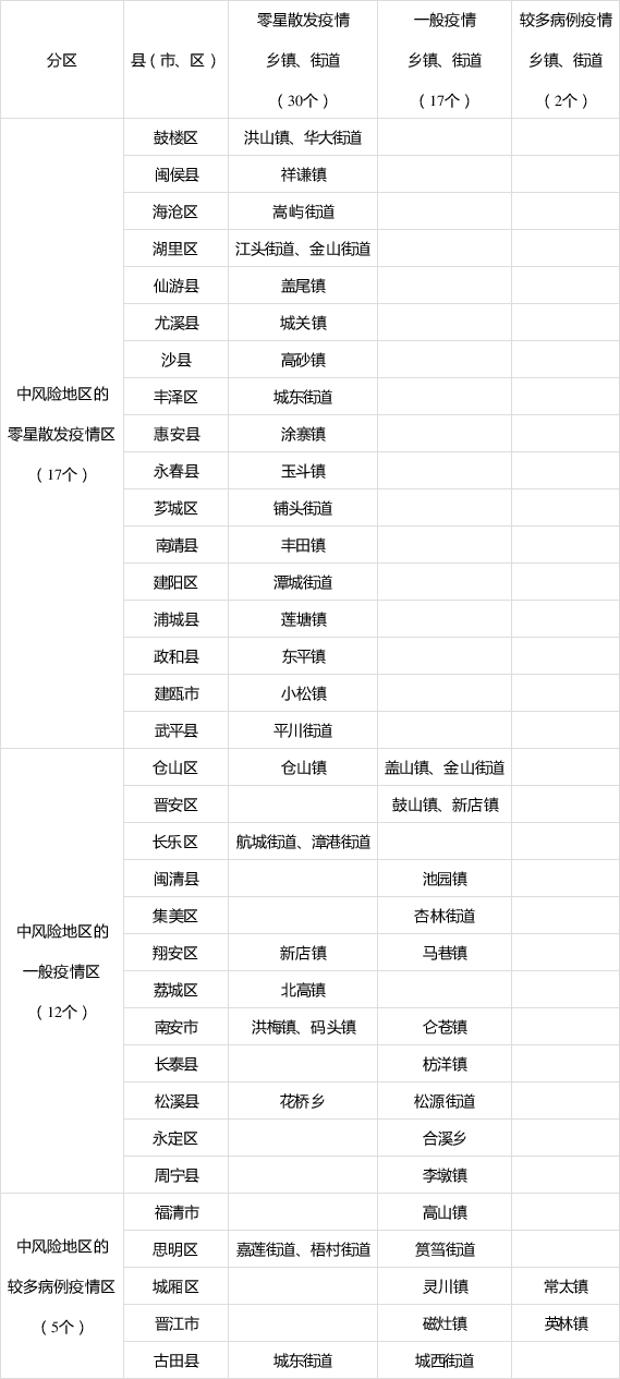 【安庆疫情风险地区排名,安庆疫情分布情况最新】-第2张图片