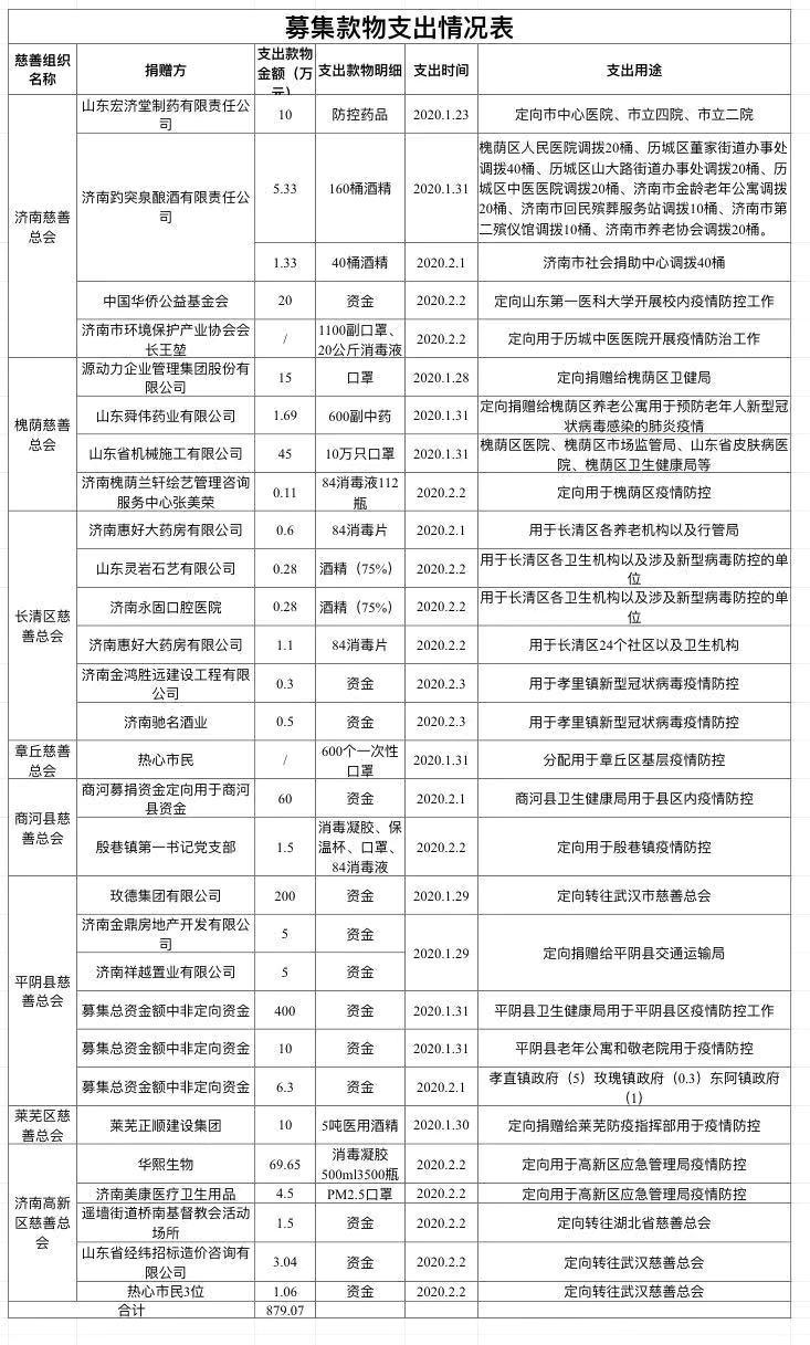 济南地区疫情防控电话(济南地区疫情防控电话是多少)-第3张图片