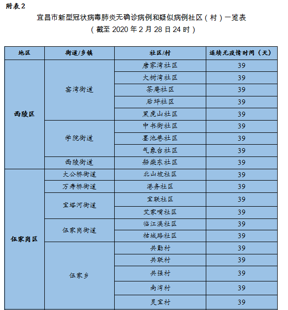 【北京无疫情地区名单查询,北京无病例区】-第1张图片