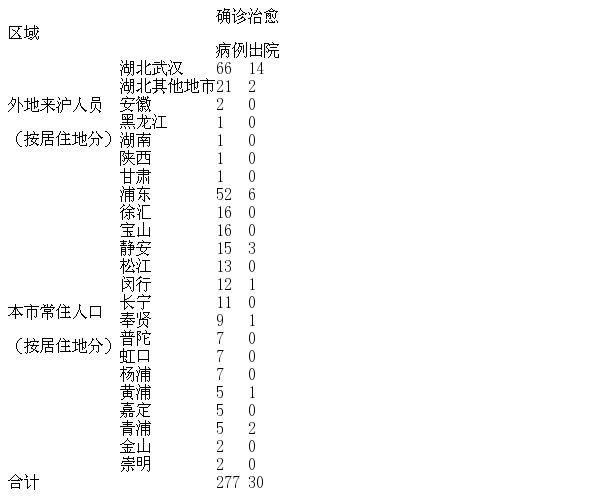 【新疆现在有几个地区疫情,新疆现在有几例新型冠状病毒】-第1张图片