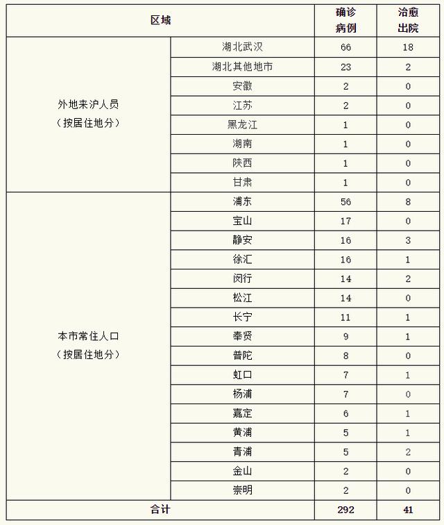 虹桥地区疫情情况如何(上海虹桥疫情怎么样)-第2张图片
