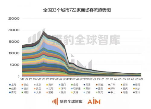 武汉地区疫情分布情况(武汉各地区疫情)-第2张图片