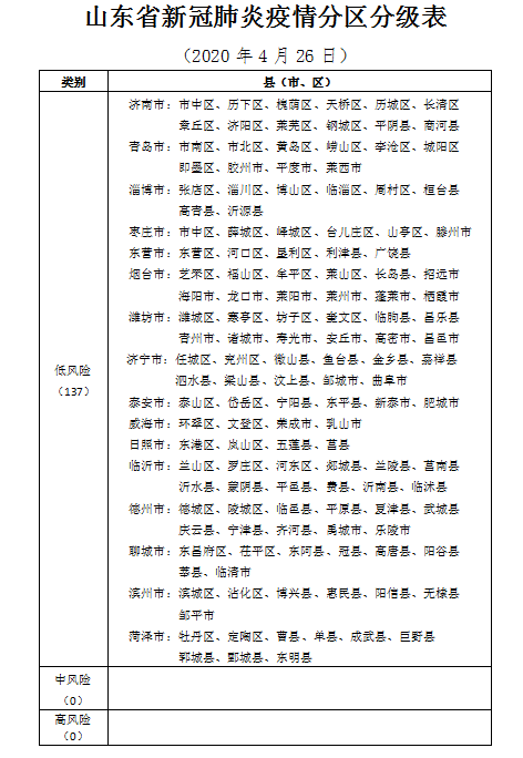 【焦作最新疫情风险地区,焦作最新疫情风险地区划分】-第2张图片