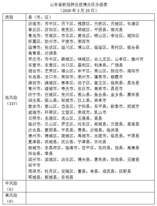风险地区查询萧山疫情(萧山是低风险疫情区吗?)-第3张图片
