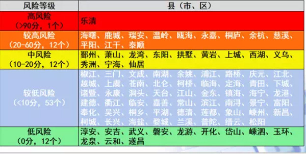 浙江重点疫情地区有哪些.浙江重点疫情地区有哪些地方？-第1张图片