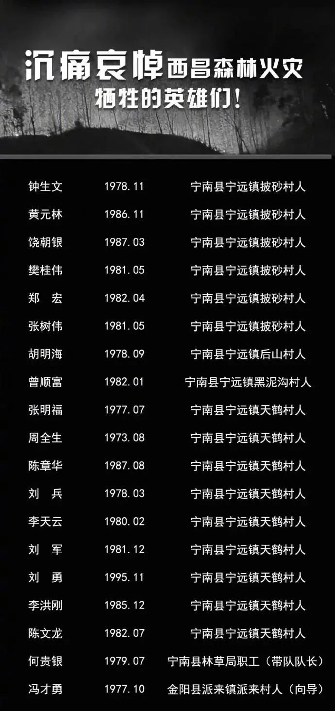 【西昌哪些地区有疫情病例,西昌市有疫情吗】-第3张图片