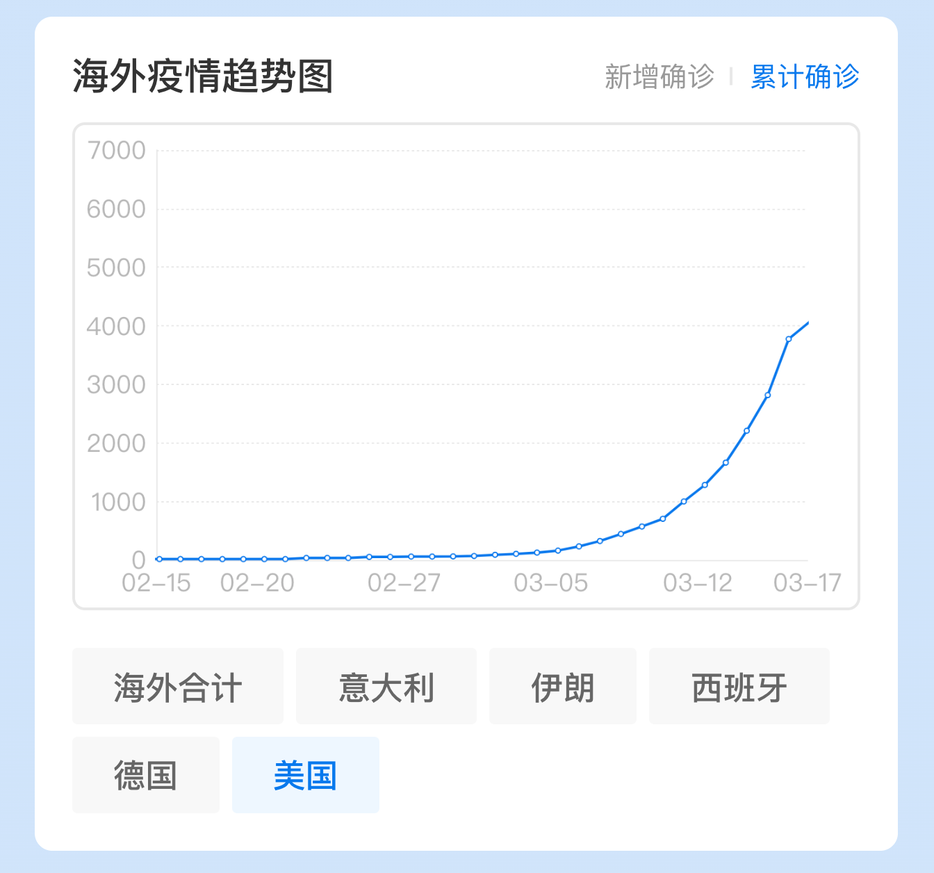 河北疫情相对严峻的地区.河北疫情严峻到什么程度?-第1张图片