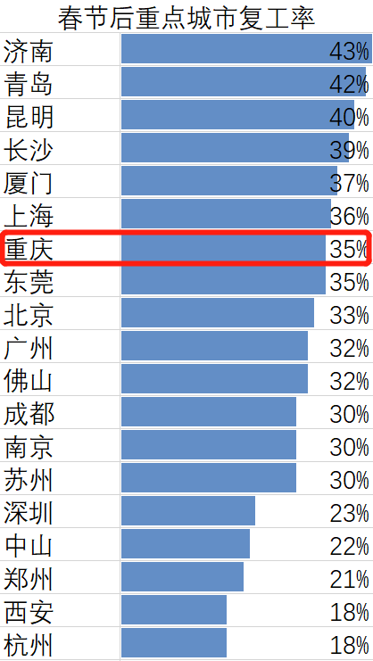 重庆无疫情地区旅游政策.重庆旅游疫情要求?-第3张图片