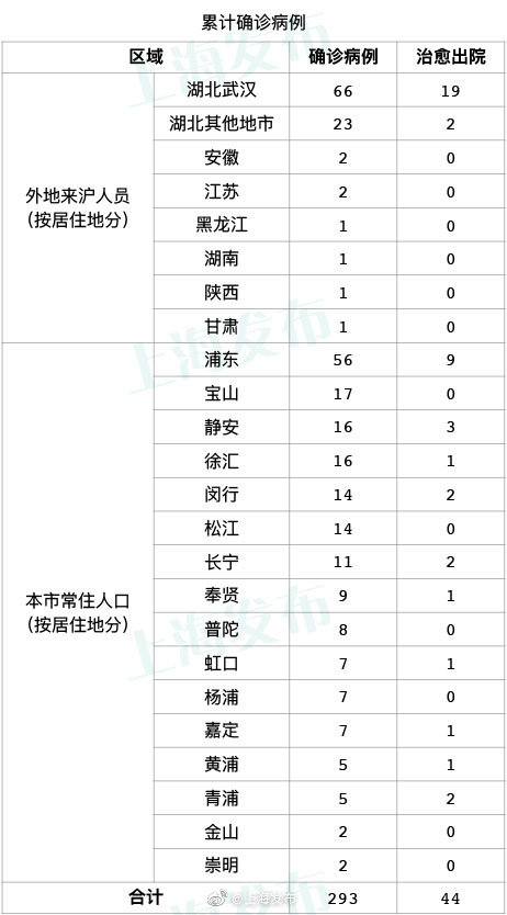 湖北恩施疫情病例地区表(湖北恩施新冠肺炎疫情)-第1张图片