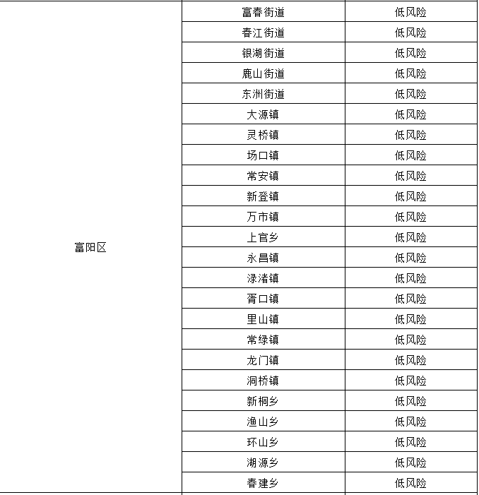 【如何查询疫情中高危地区,如何查询疫情中高危地区名单】-第1张图片
