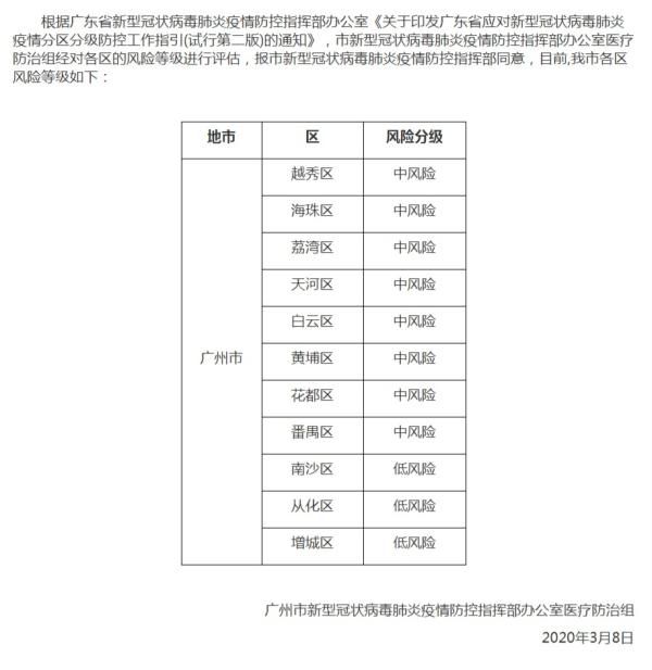 嘉兴疫情中风险地区.嘉兴 风险?-第3张图片