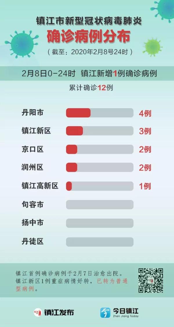 【海南疫情死亡人数和地区,海南疫情死亡人数和地区分布】-第1张图片