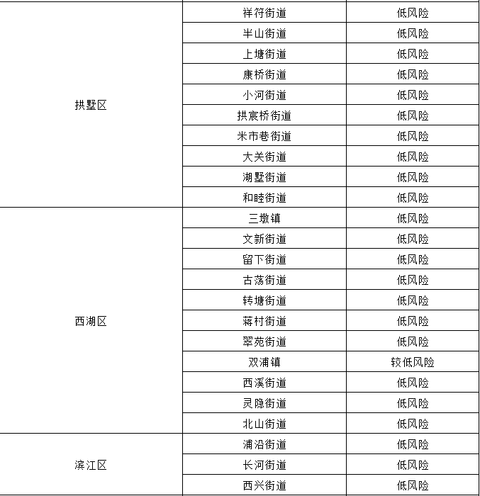 福建疫情风险最低地区/福建省最新疫情风险等级-第1张图片