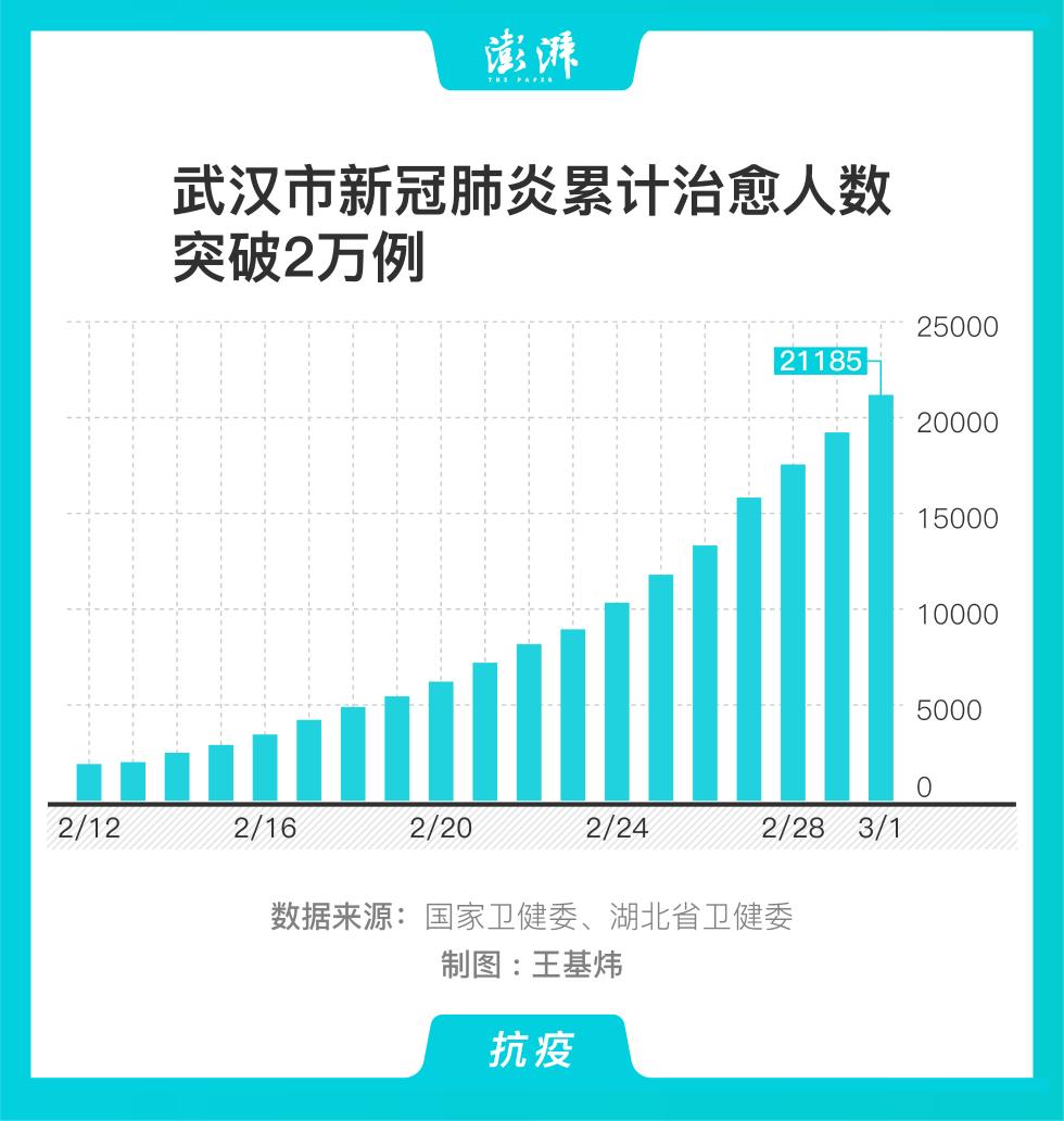 新冠疫情地区表格图片(新冠疫情地区表格图片素材)-第1张图片